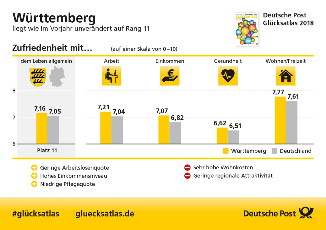 Glücksatlas Wuerttemberg