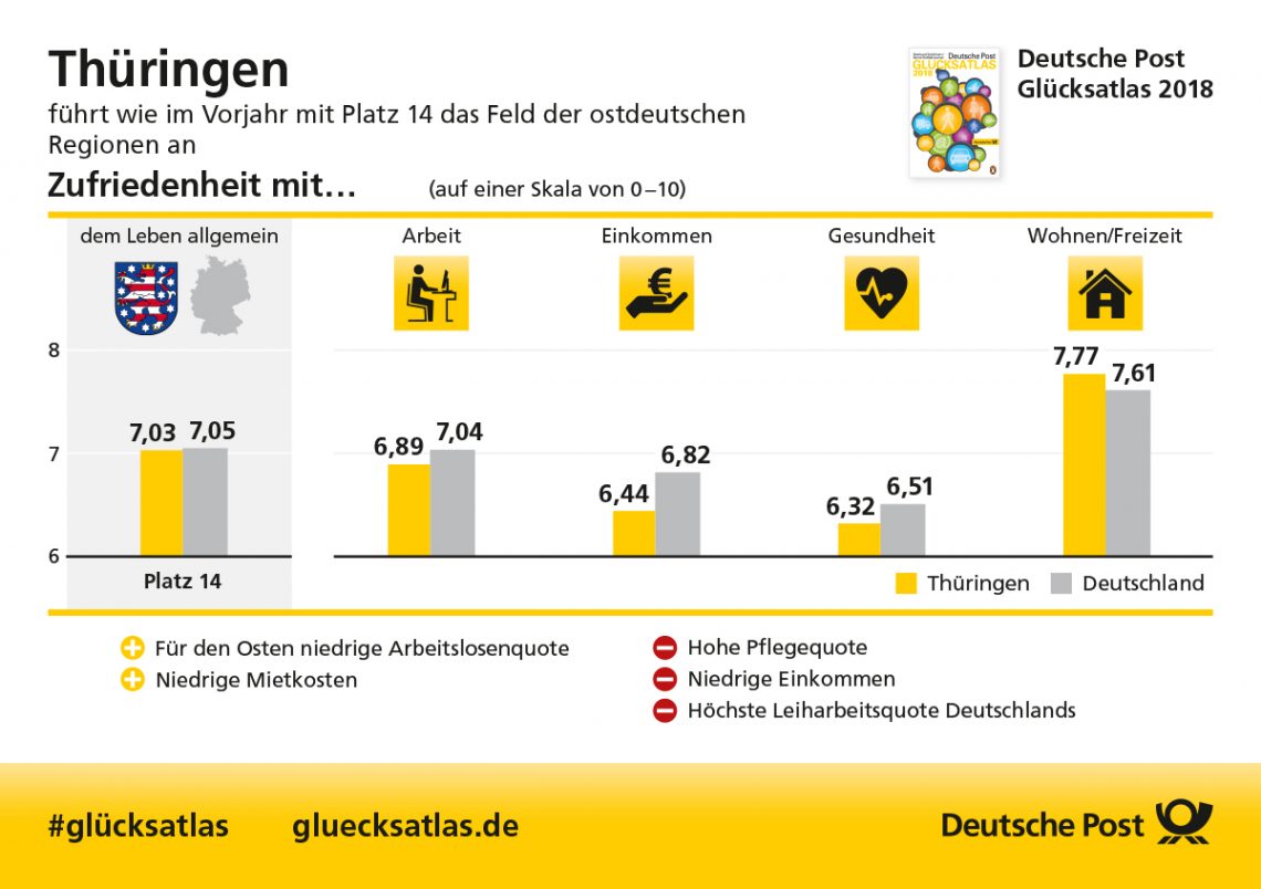 Glücksatlas Thueringen