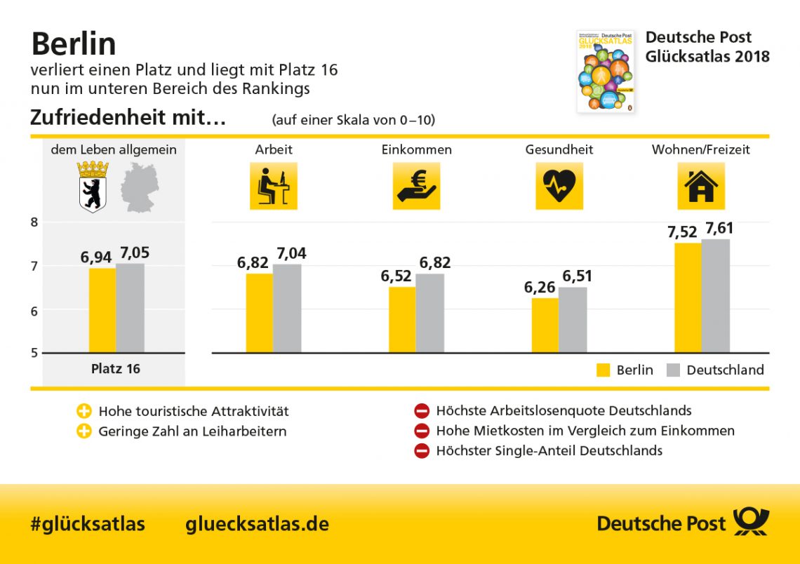 Glücksatlas Berlin