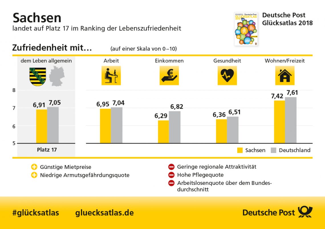 Glücksatlas Sachsen