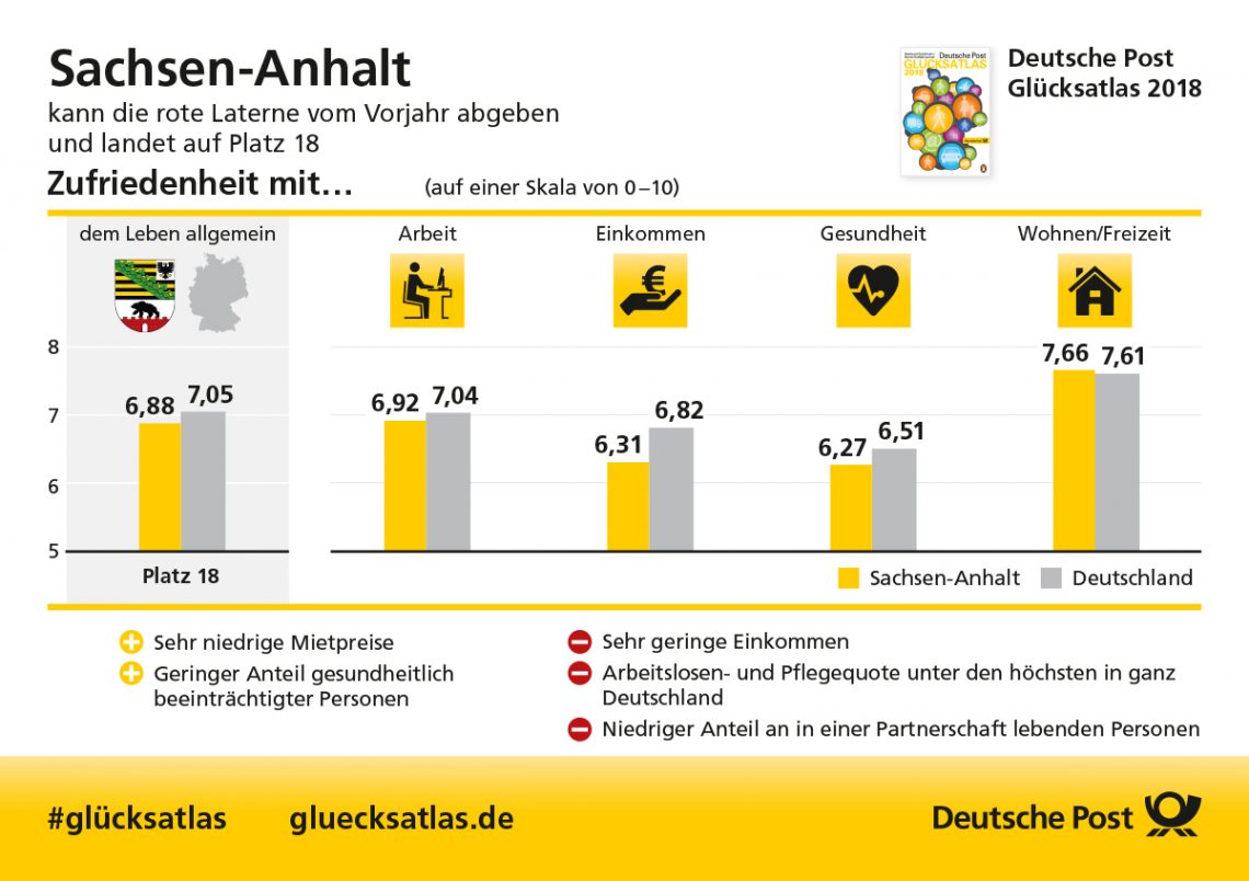 Glücksatlas Sachsen-Anhalt