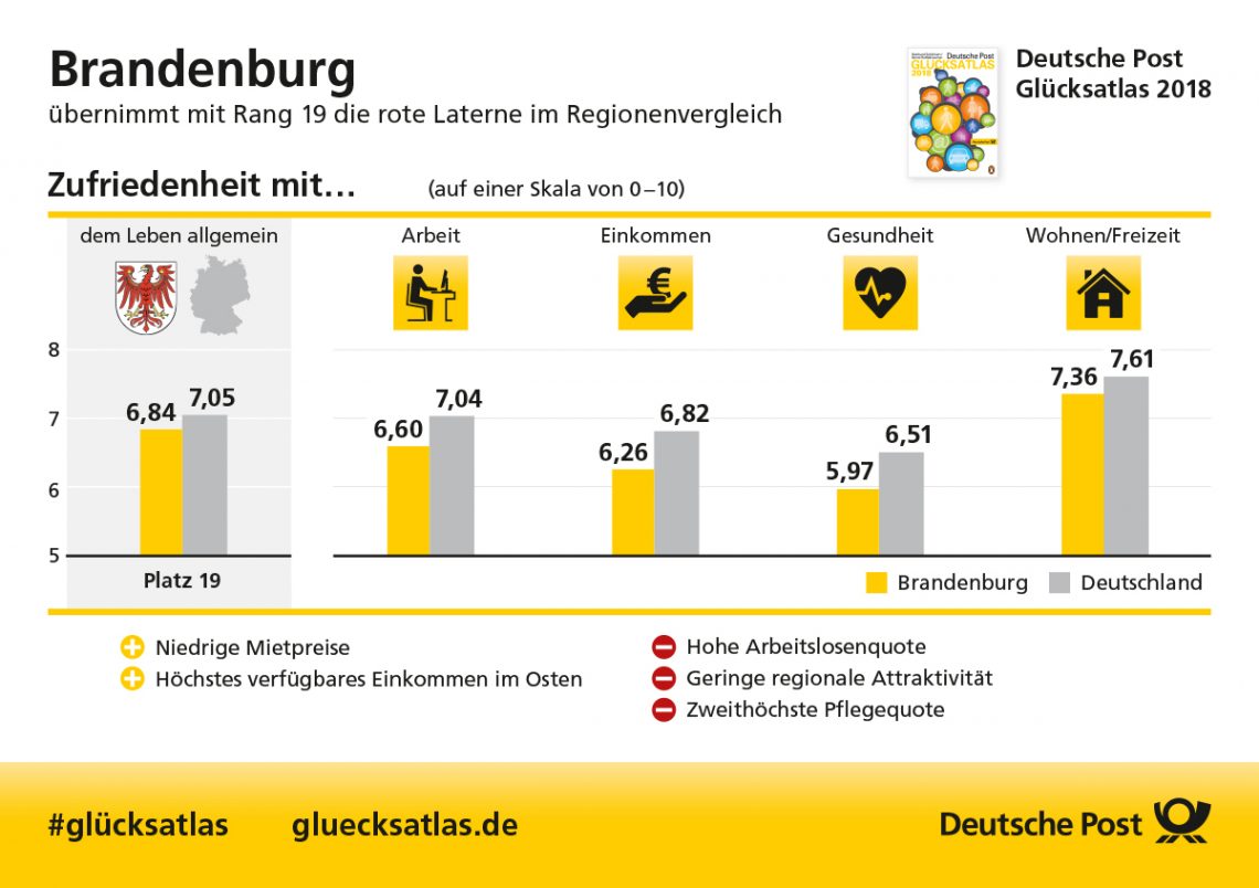 Glücksatlas Brandenburg