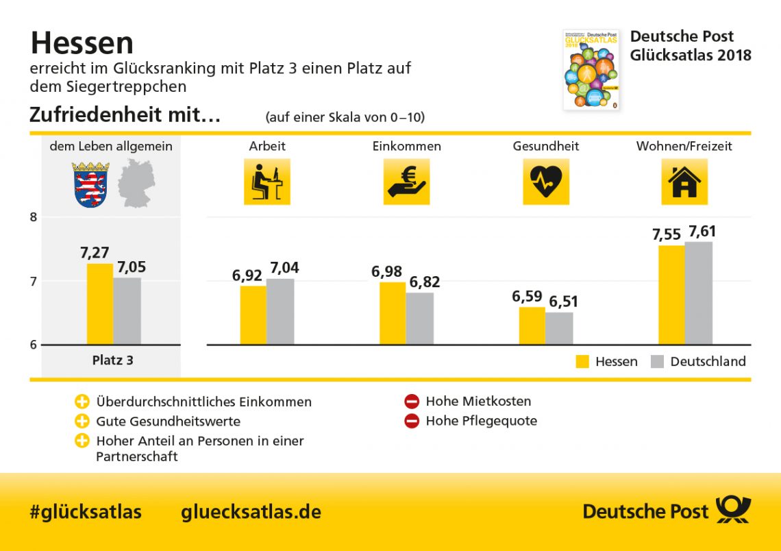 Glücksatlas Hessen