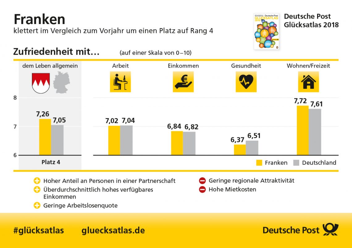Glücksatlas Franken