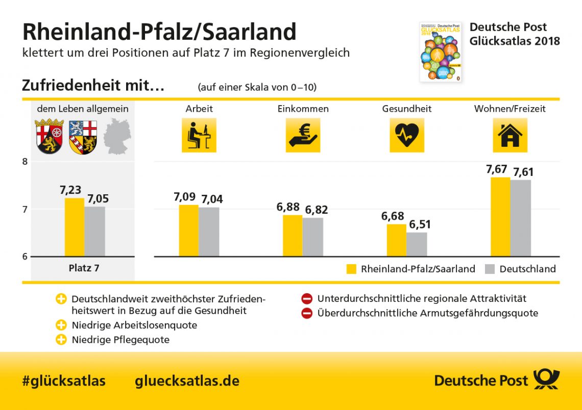Glücksatlas Rheinland-Pfalz_Saarland