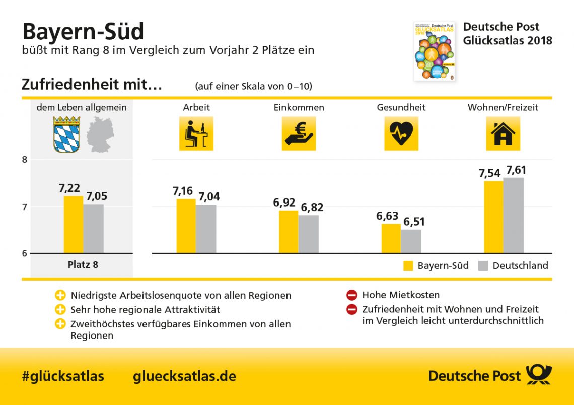 Glücksatlas Bayern_Sued