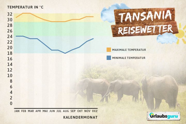 Sitemapcdatahttpwwdcellcare1comspannende Beste Reisezeit Tansania Fotosnull