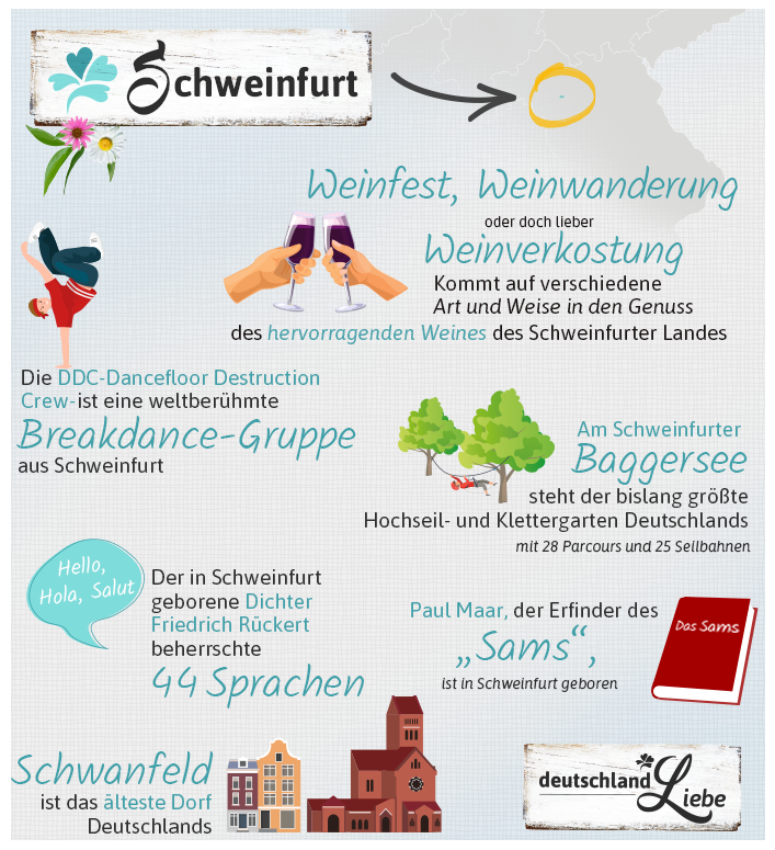 Schweinfurt Fun Fact Grafik