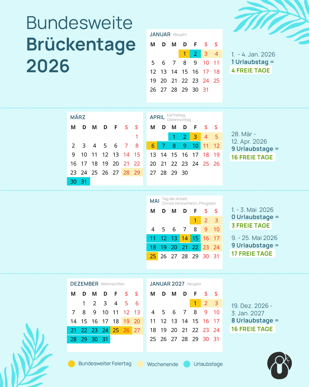 Grafik, die auf Kalenderblättern die besten Urlaubsmöglichkeiten mit bundesweiten Brückentagen visualisiert.
